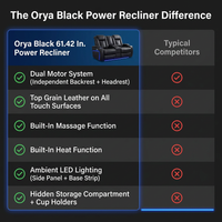 Orya Black 61.42 In. Power Recliner Chair with Dual Motor, Massage and Heat, LED Lights, Leather Home Theater Seating — Comparison