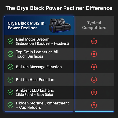 Orya Black 61.42 In. Power Recliner Chair with Dual Motor, Massage and Heat, LED Lights, Leather Home Theater Seating — Comparison