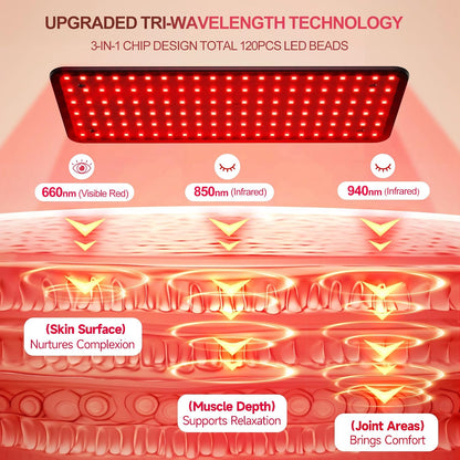Red Light Therapy for Body with Wireless Magnetic Remote - 660Nm 850Nm 940Nm 3 in 1 Red Infrared Light Therapy Lamp with Stand with Large Panel, Therapy Device at Home, Gift for Women, L