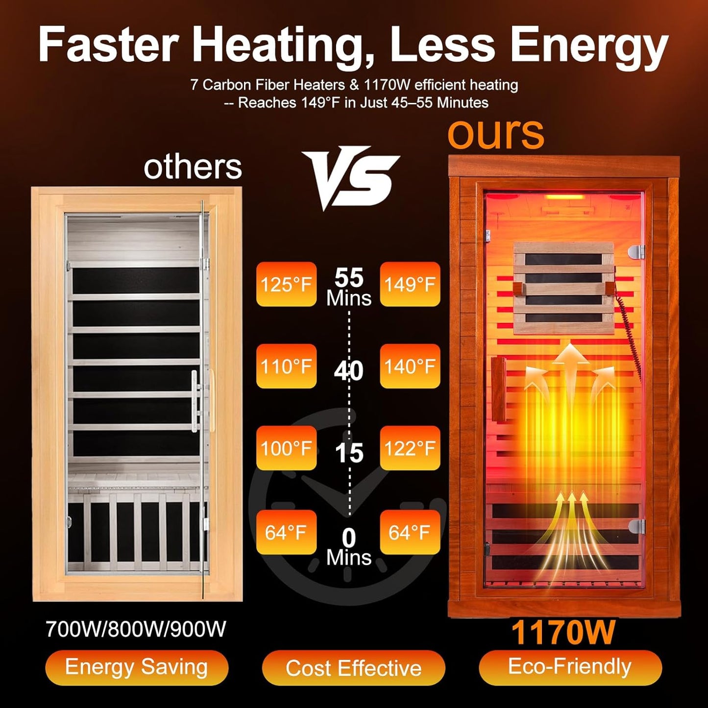 Infrared Sauna with Fda-Certified 660Nm & 850Nm Red Light Therapy | Full Spectrum, 1.4 Mg Ultra Low EMF, Fast Heat-Up, Canadian Hemlock, 7 Carbon Fiber Heaters, Easy Assembly, 1170W 110V